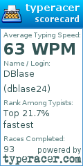 Scorecard for user dblase24