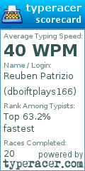 Scorecard for user dboiftplays166
