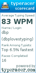 Scorecard for user dbplovestyping