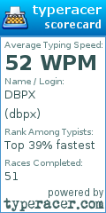 Scorecard for user dbpx