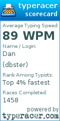 Scorecard for user dbster