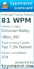 Scorecard for user dbyv_96