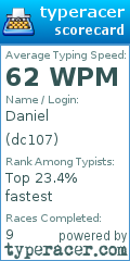 Scorecard for user dc107