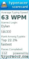 Scorecard for user dc33