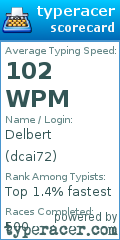 Scorecard for user dcai72
