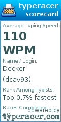 Scorecard for user dcav93
