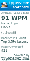 Scorecard for user dchae85