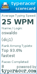Scorecard for user dcj1