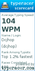 Scorecard for user dcjhop