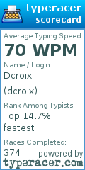 Scorecard for user dcroix