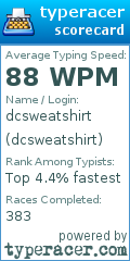 Scorecard for user dcsweatshirt