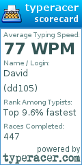 Scorecard for user dd105