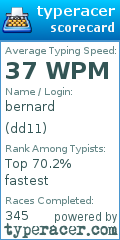 Scorecard for user dd11