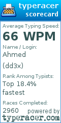 Scorecard for user dd3x