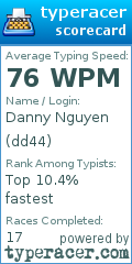 Scorecard for user dd44