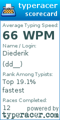 Scorecard for user dd__