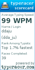 Scorecard for user dda_ju