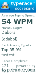 Scorecard for user ddabol