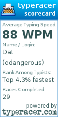 Scorecard for user ddangerous