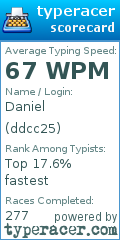 Scorecard for user ddcc25