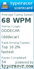 Scorecard for user dddecar