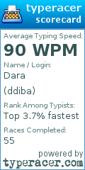 Scorecard for user ddiba