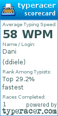 Scorecard for user ddiele