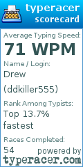 Scorecard for user ddkiller555