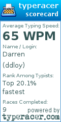 Scorecard for user ddloy