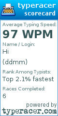 Scorecard for user ddmm