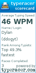 Scorecard for user ddogyt