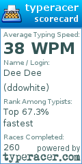 Scorecard for user ddowhite