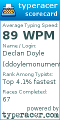 Scorecard for user ddoylemonument