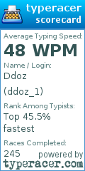 Scorecard for user ddoz_1