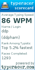 Scorecard for user ddpham