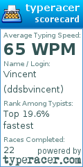Scorecard for user ddsbvincent
