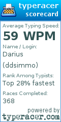 Scorecard for user ddsimmo