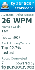 Scorecard for user ddtan90