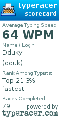 Scorecard for user dduk