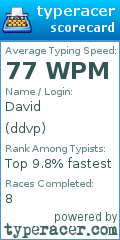 Scorecard for user ddvp