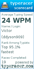 Scorecard for user ddyson909