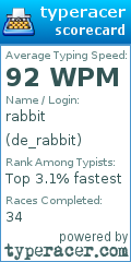 Scorecard for user de_rabbit
