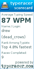 Scorecard for user dead_crows