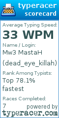 Scorecard for user dead_eye_killah