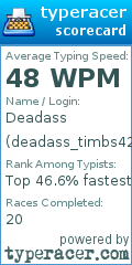 Scorecard for user deadass_timbs420