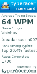 Scorecard for user deadassassin007