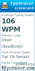 Scorecard for user deadbody