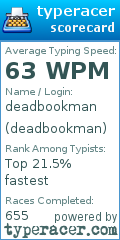 Scorecard for user deadbookman