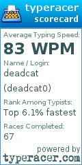 Scorecard for user deadcat0