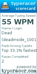 Scorecard for user deadinside_1001